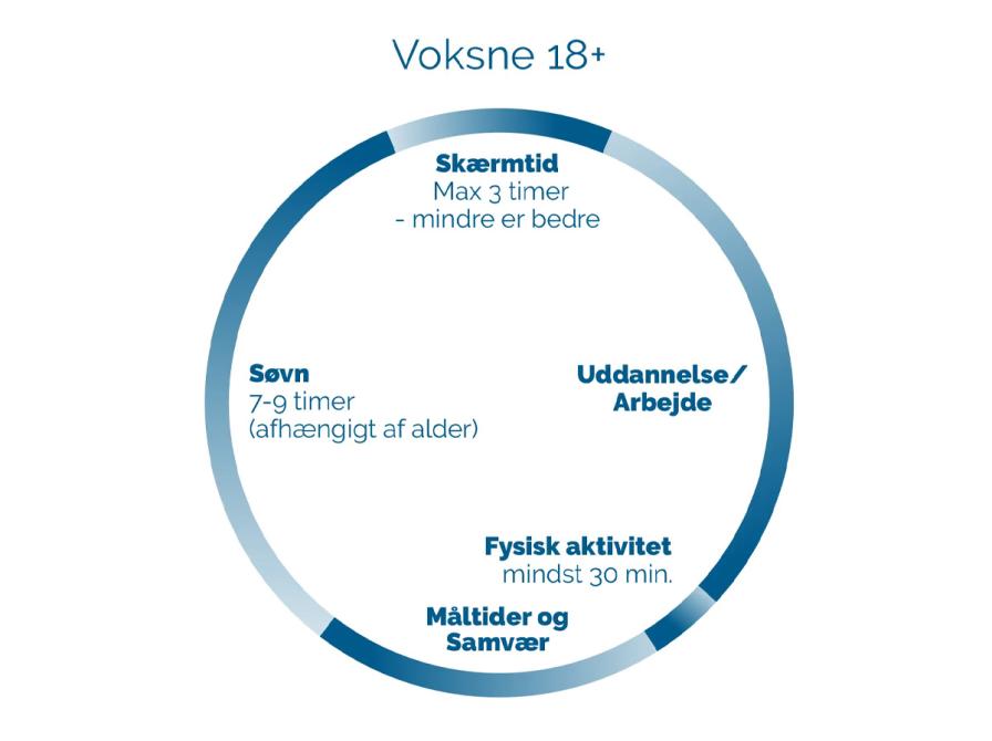 Grafik udarbejdet af Sundhedsstyrelsen